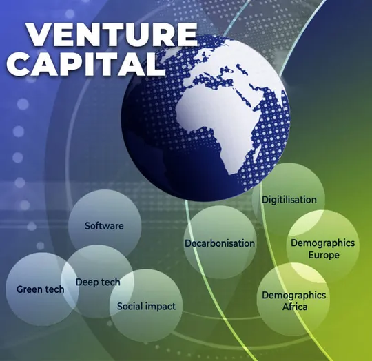 Cullom Capital investment themes